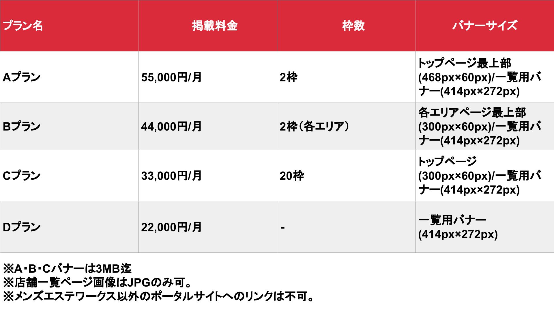 メンズエステワークス_基本料金表